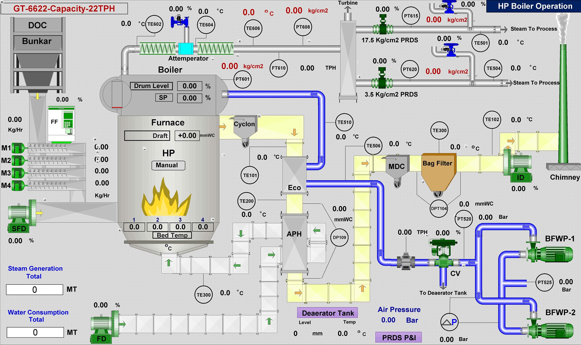 PLC, SCADA & HMI Application programming Service